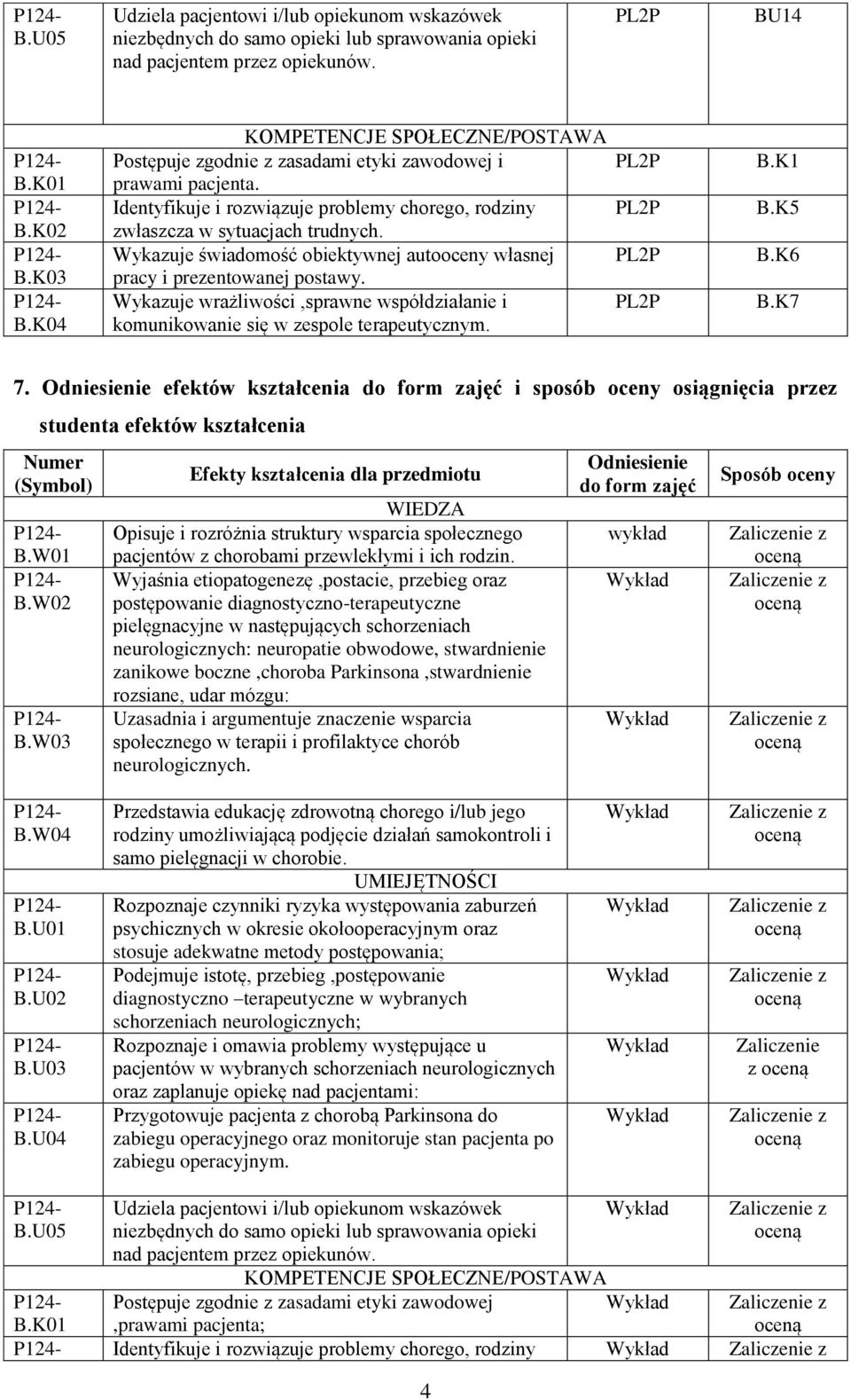 Wykazuje świadomość obiektywnej autooceny własnej pracy i prezentowanej postawy. Wykazuje wrażliwości,sprawne współdziałanie i komunikowanie się w zespole terapeutycznym. B.K1 B.K5 B.K6 B.K7 7.