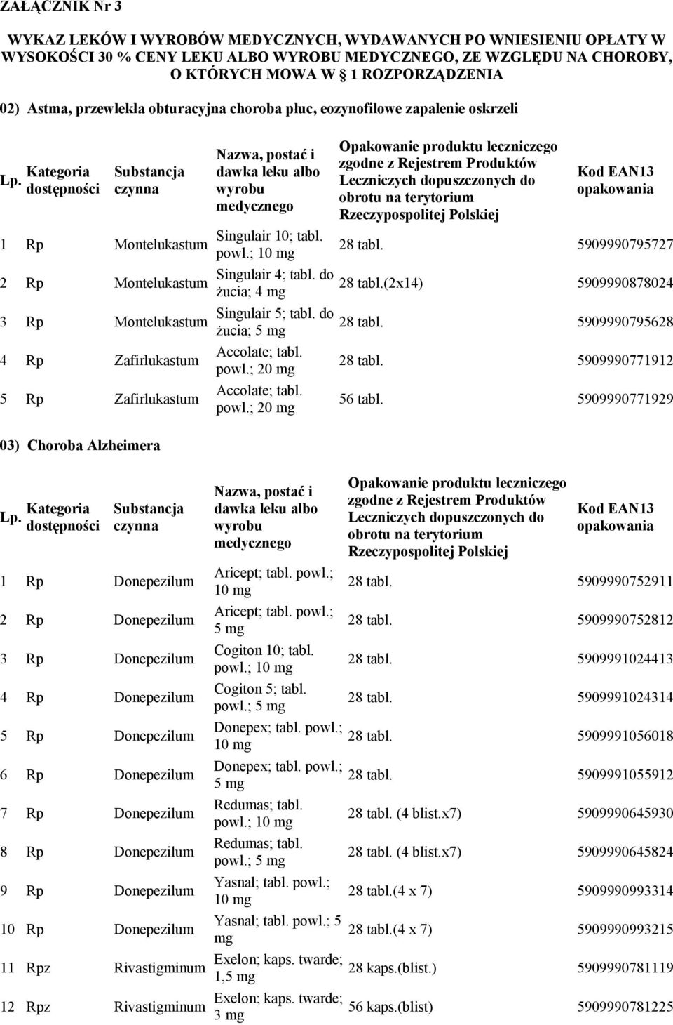 10; tabl. powl.; 10 Singulair 4; tabl. do żucia; 4 Singulair 5; tabl. do żucia; 5 Accolate; tabl. powl.; 20 Accolate; tabl. powl.; 20 Rzeczypospolitej 28 tabl. 5909990795727 28 tabl.