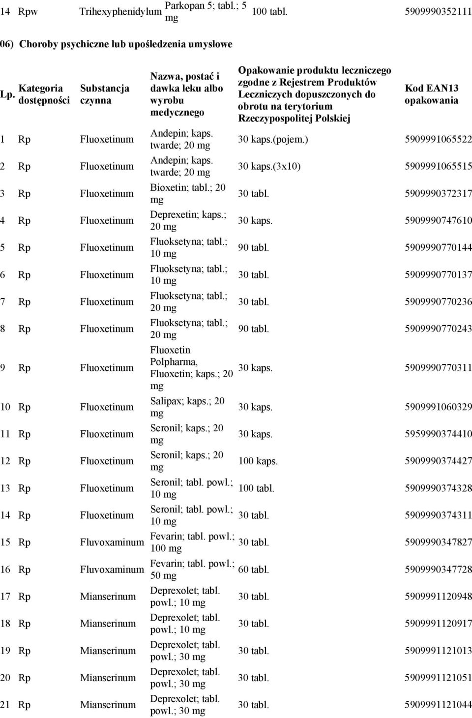 5909990770144 6 Rp Fluoxetinum 10 30 tabl. 5909990770137 7 Rp Fluoxetinum 20 30 tabl. 5909990770236 8 Rp Fluoxetinum 20 90 tabl. 5909990770243 Fluoxetin 9 Rp Fluoxetinum Polpharma, 30 kaps.