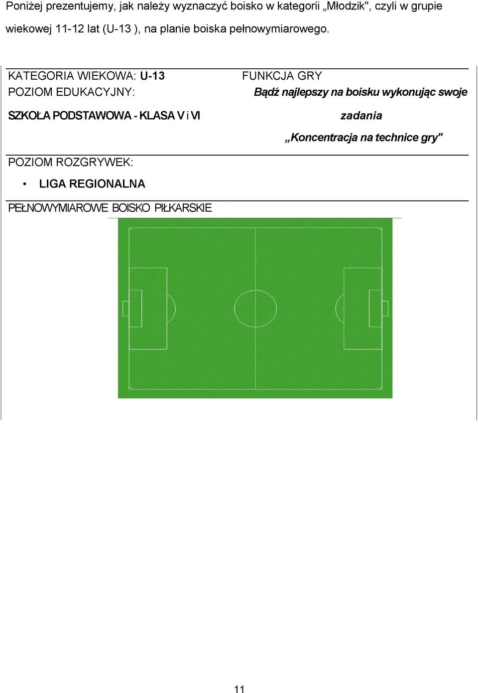 KATEGORIA WIEKOWA: U-13 POZIOM EDUKACYJNY: SZKOŁA PODSTAWOWA - KLASA V i VI FUNKCJA GRY Bądź