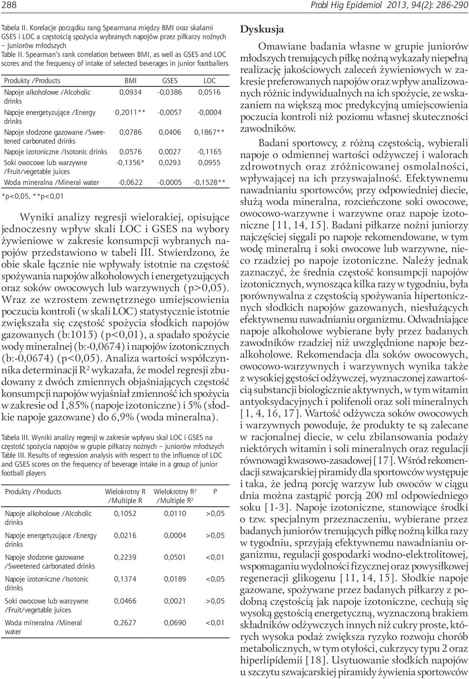 Spearman s rank correlation between BMI, as well as GSES and LOC scores and the frequency of intake of selected beverages in junior footballers Produkty /Products BMI GSES LOC Napoje alkoholowe