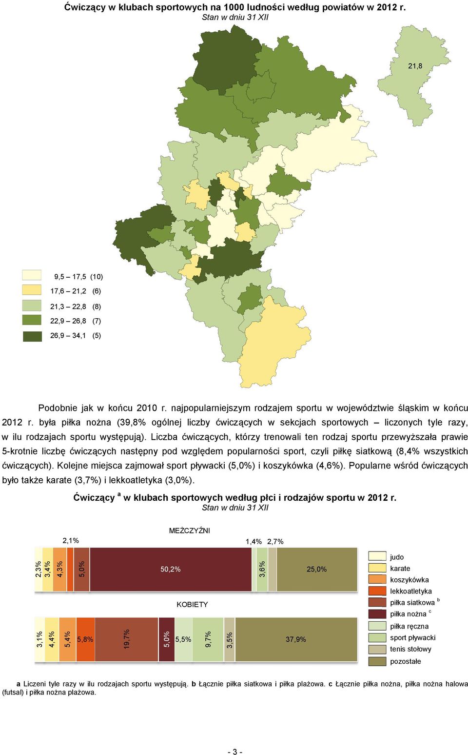 była piłka nożna (39,8% ogólnej liczby ćwiczących w sekcjach sportowych liczonych tyle razy, w ilu rodzajach sportu występują).