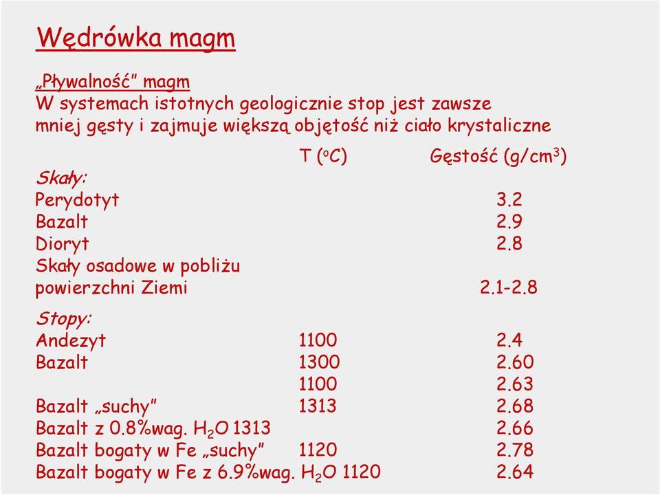 8 Skały oladowe w pobliżu powierzchni Ziemi 2.1-2.8 Stopy: Andezyt 1100 2.4 Bazalt 1300 2.60 1100 2.