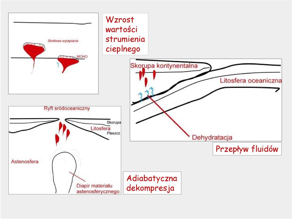 cieplnego Przepływ