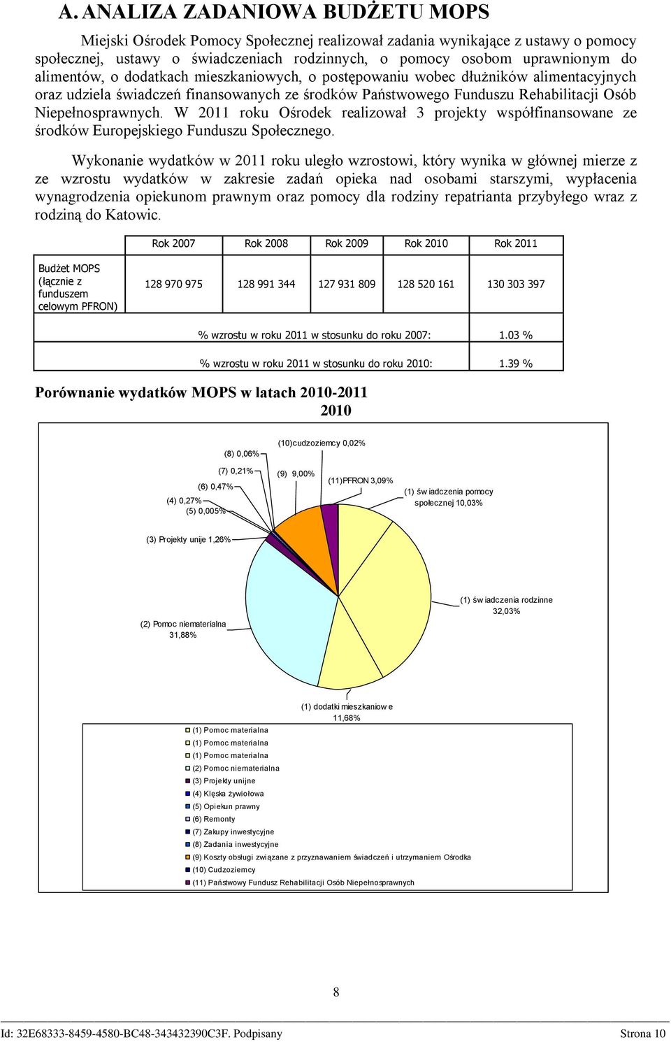 W 2011 roku Ośrodek realizował 3 projekty współfinansowane ze środków Europejskiego Funduszu Społecznego.