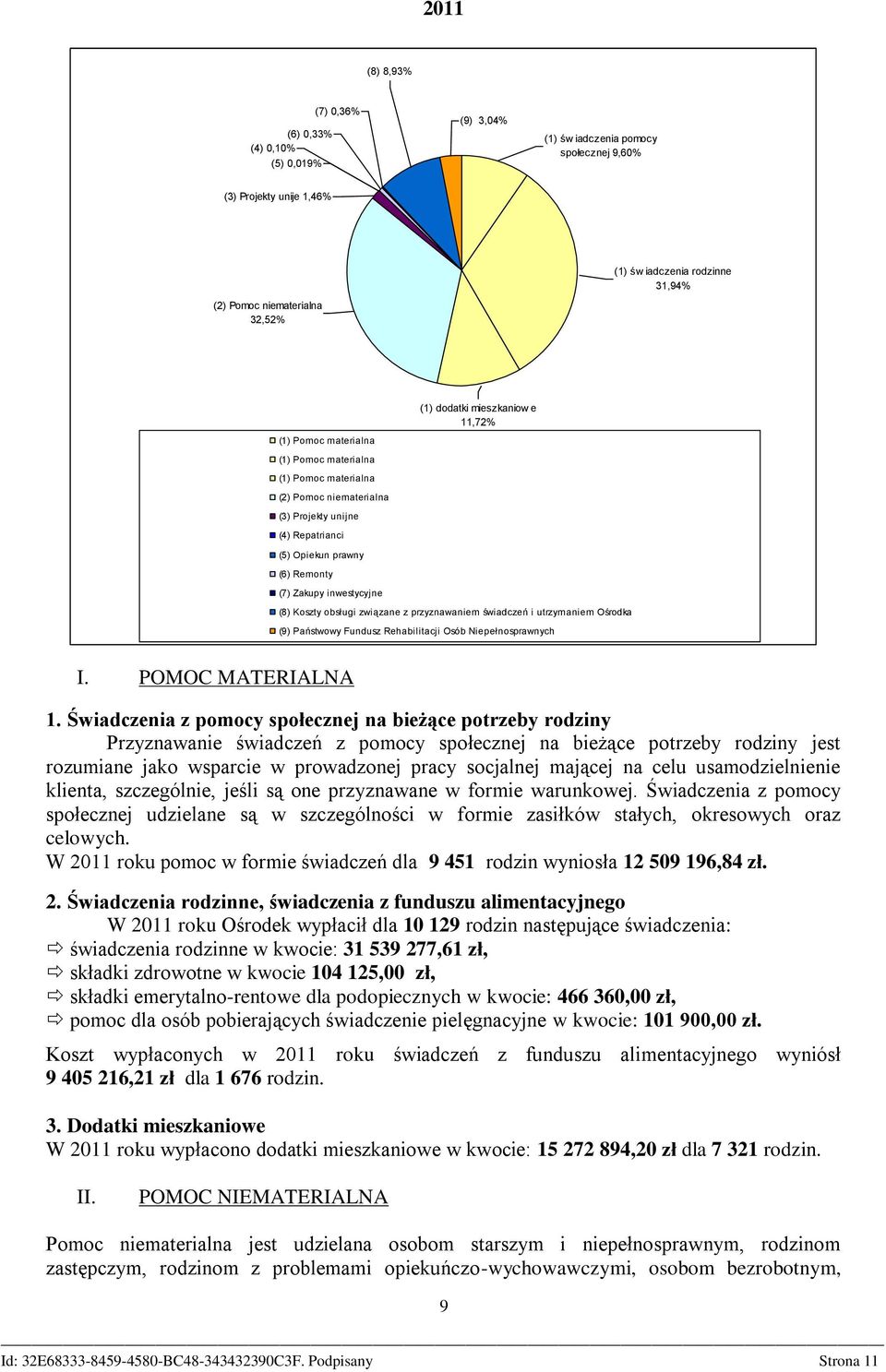 11,72% (8) Koszty obsługi związane z przyznawaniem świadczeń i utrzymaniem Ośrodka (9) Państwowy Fundusz Rehabilitacji Osób Niepełnosprawnych I. POMOC MATERIALNA 1.
