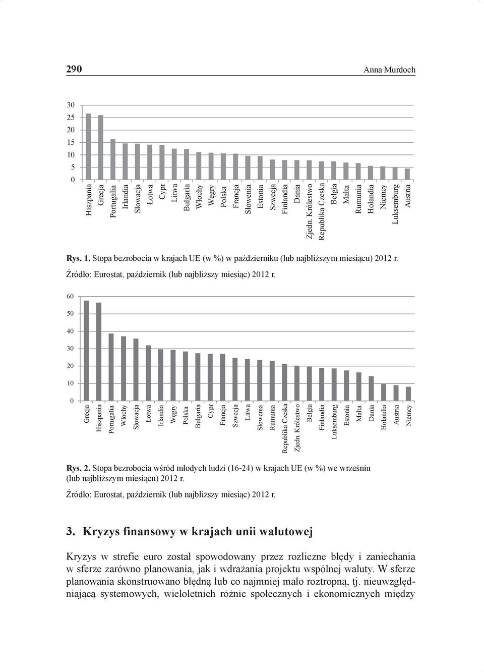 Źródło: Eurostat, październik (lub najbliższy miesiąc) 2012 r.