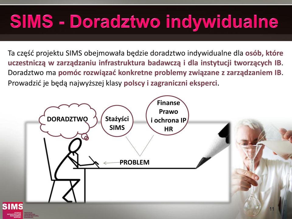 Doradztwo ma pomóc rozwiązać konkretne problemy związane z zarządzaniem IB.