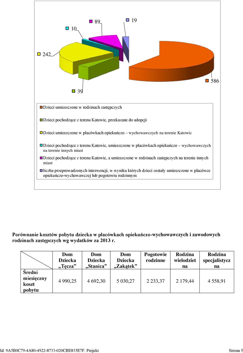 innych miast liczba przeprowadzonych interwencji, w wyniku których dzieci zostały umieszczone w placówce opiekuńczo-wychowawczej lub pogotowiu rodzinnym Porównanie kosztów pobytu dziecka w placówkach