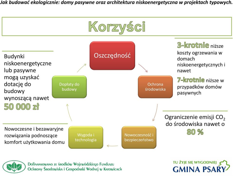 niższe w przypadków domów pasywnych Nowoczesne i bezawaryjne rozwiązania podnoszące komfort