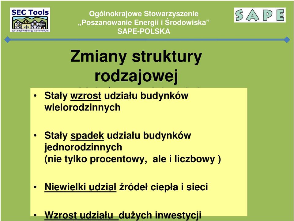 budynków jednorodzinnych (nie tylko procentowy, ale i liczbowy )