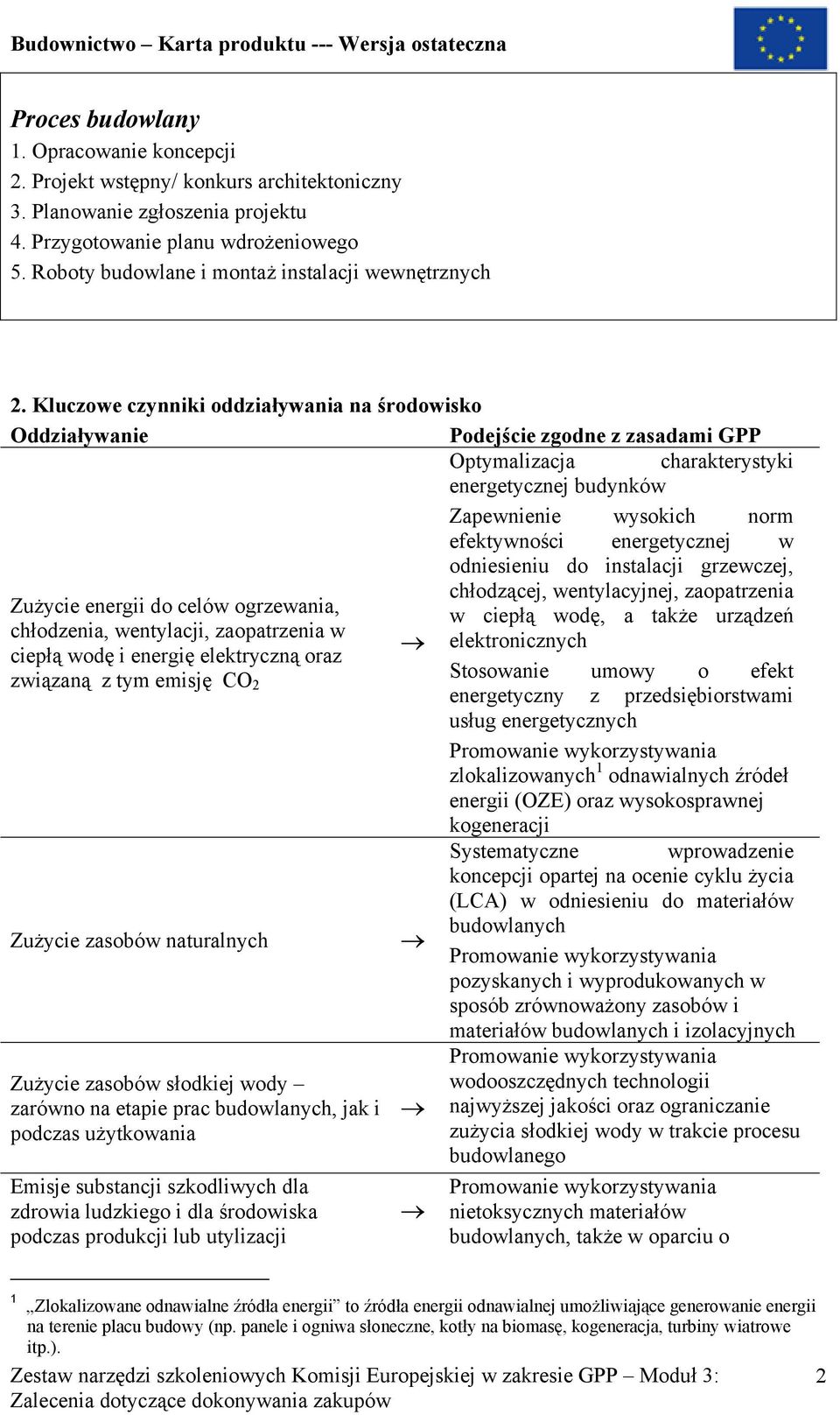 Kluczowe czynniki oddziaływania na środowisko Oddziaływanie Podejście zgodne z zasadami GPP Optymalizacja charakterystyki energetycznej budynków Zapewnienie wysokich norm efektywności energetycznej w
