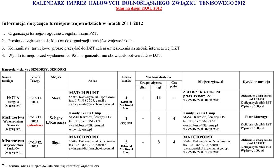 Wyniki przed wysłaniem do PZT organizator ma obowiązek potwierdzić w DZT. Kategoria wiekowa : SENIORZY / SENIORKI Ranga 4 11-1.11. Ślęza MATCHPOINT 55-040 Kobierzyce, ul. Szyszkowa 6 fax.