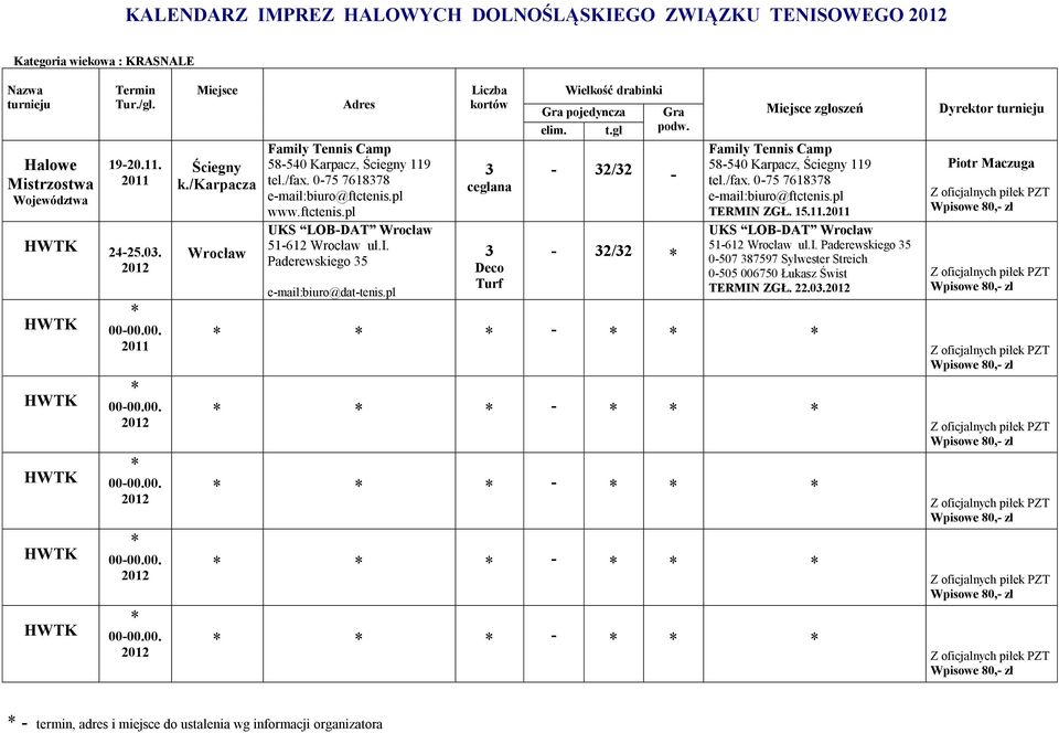 pl Deco Turf pojedyncza - / - - / tel./fax. 0-75 761878 TERMIN ZGŁ. 15.11. UKS LOB-DAT 51-61 ul.i.