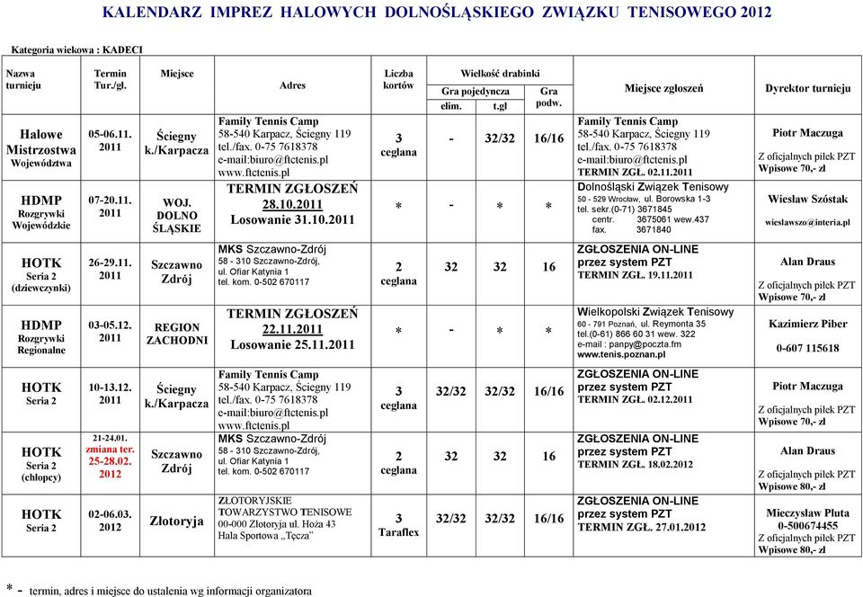 Ofiar Katynia 1 tel. kom. 0-50 670117.11. Losowanie 5.11. 16 - TERMIN ZGŁ. 19.11. Wielkopolski Związek Tenisowy 60-791 Poznań, ul. Reymonta 5 tel.(0-61) 866 60 1 wew. e-mail : panpy@poczta.fm www.