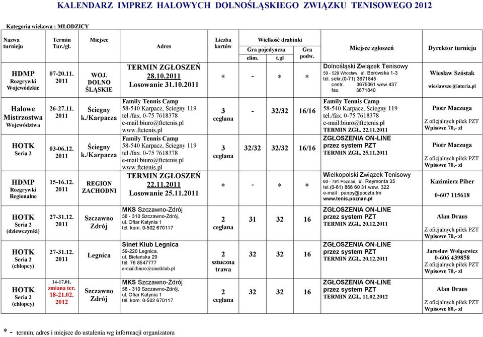 /fax. 0-75 761878 TERMIN ZGŁ..11. TERMIN ZGŁ. 5.11. Wielkopolski Związek Tenisowy 60-791 Poznań, ul. Reymonta 5 tel.(0-61) 866 60 1 wew. e-mail : panpy@poczta.fm www.tenis.poznan.