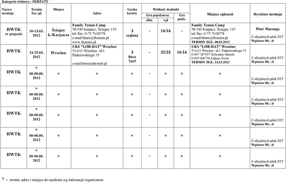 i. Paderewskiego 5 0-507 87597 Sylwester Streich 0-505 006750 Łukasz Świst TERMIN ZGŁ..0. - - - - - - termin, adres i miejsce do ustalenia wg informacji organizatora