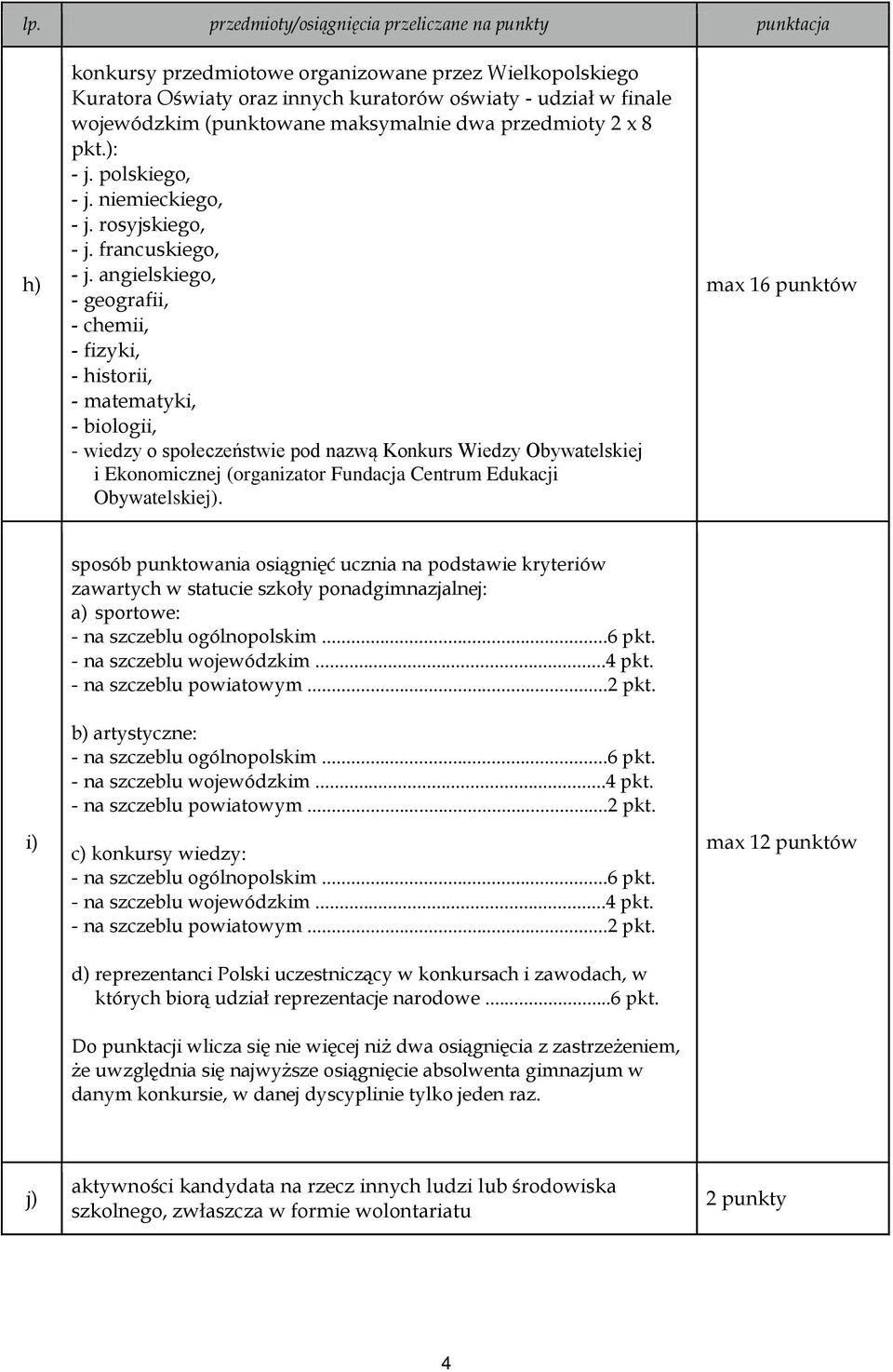 angielskiego, - geografii, - chemii, - fizyki, - historii, - matematyki, - biologii, - wiedzy o społeczeństwie pod nazwą Konkurs Wiedzy Obywatelskiej i Ekonomicznej (organizator Fundacja Centrum