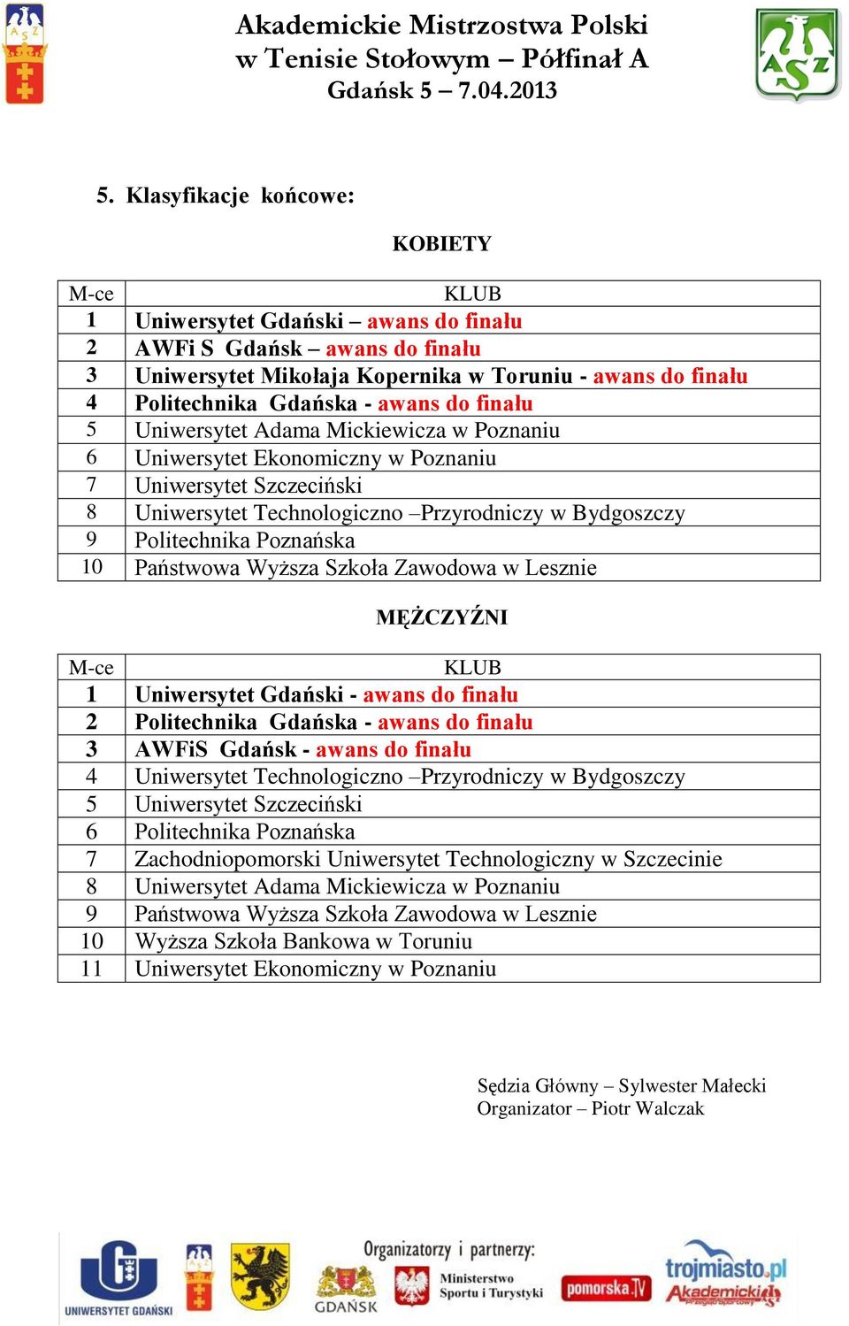 MĘŻCZYŹNI M-ce KLUB 1 - awans do finału 2 Politechnika Gdańska - awans do finału - awans do finału 4 Uniwersytet Technologiczno 5 6 Politechnika Poznańska 7 8 Uniwersytet Adama