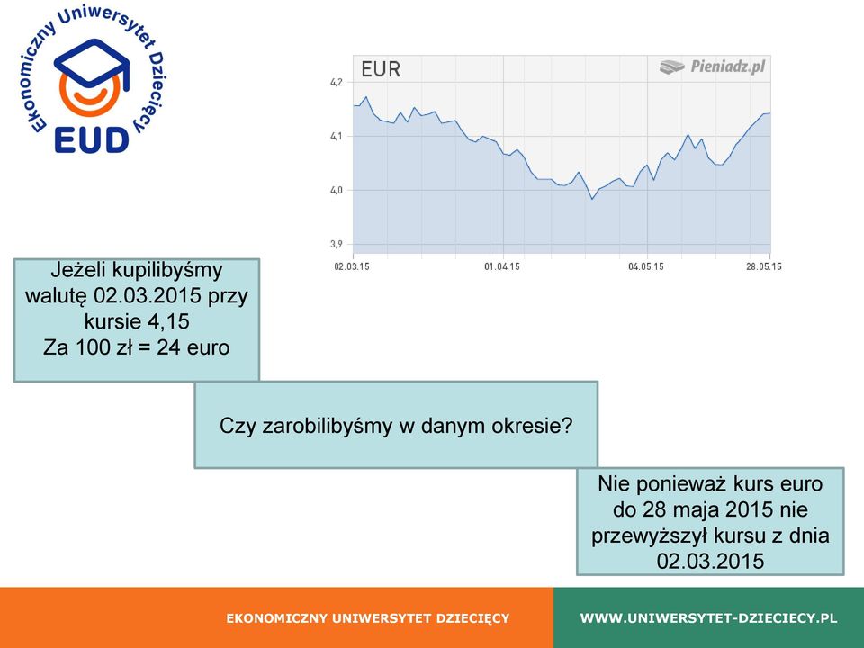 zarobilibyśmy w danym okresie?