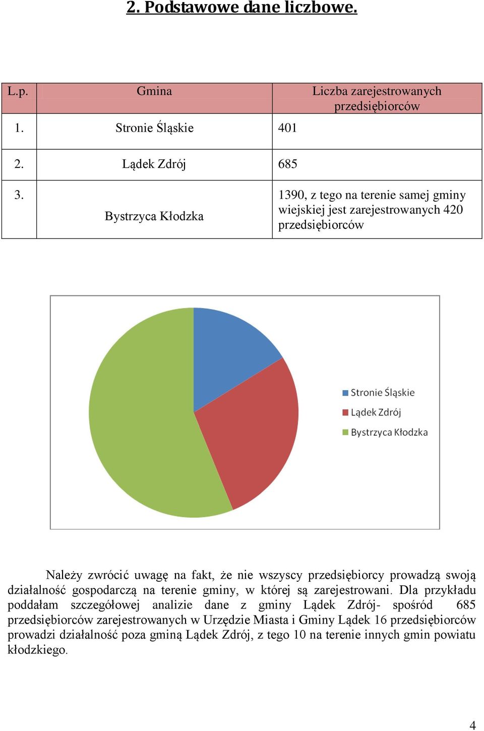 przedsiębiorcy prowadzą swoją działalność gospodarczą na terenie gminy, w której są zarejestrowani.