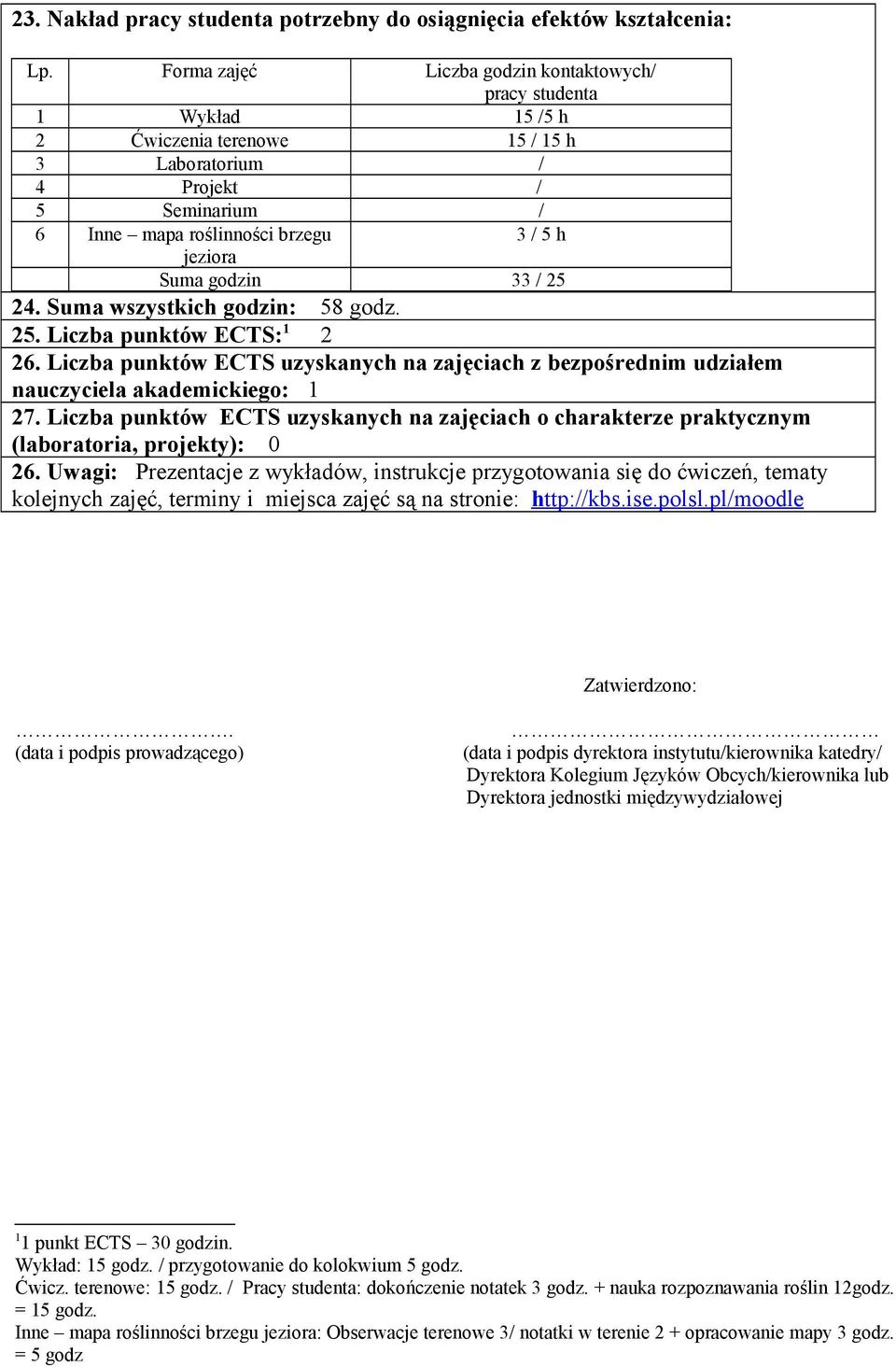 / 25 24. Suma wszystkich godzin: 58 godz. 25. Liczba punktów ECTS: 1 2 26. Liczba punktów ECTS uzyskanych na zajęciach z bezpośrednim udziałem nauczyciela akademickiego: 1 27.