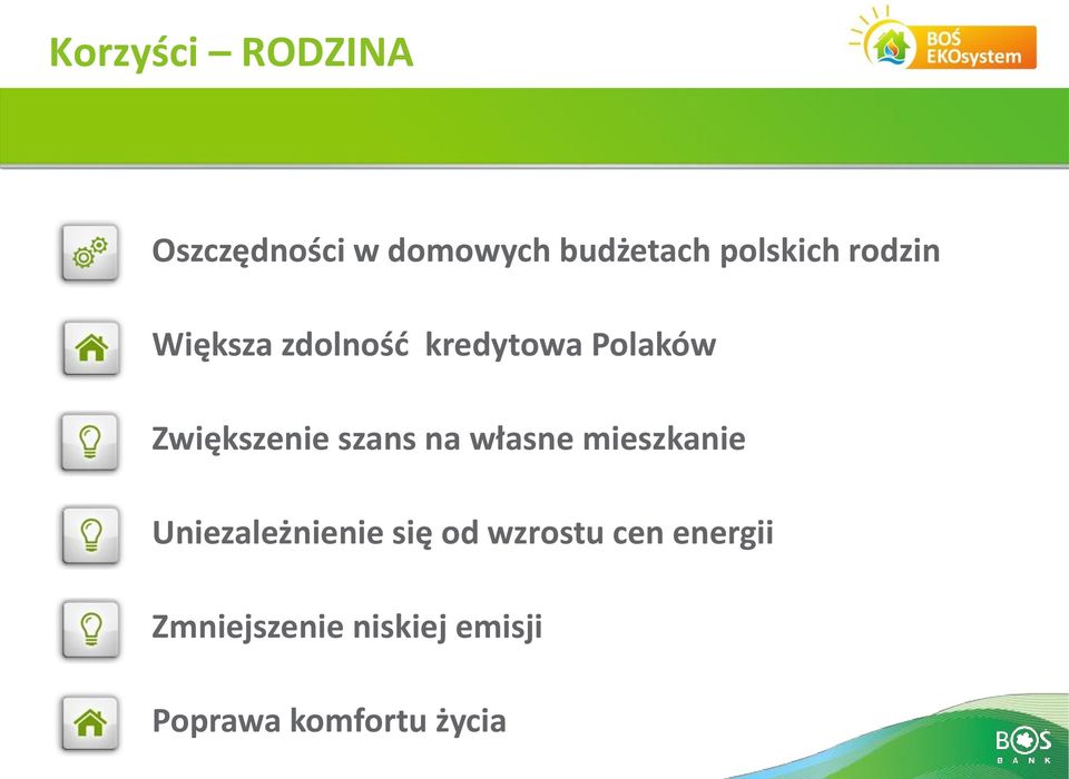 Zwiększenie szans na własne mieszkanie Uniezależnienie się