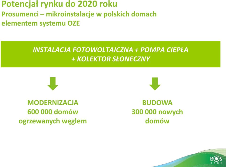FOTOWOLTAICZNA + POMPA CIEPŁA + KOLEKTOR SŁONECZNY