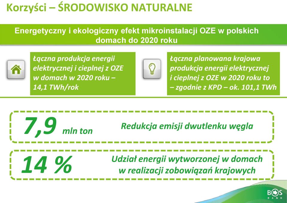 planowana krajowa produkcja energii elektrycznej i cieplnej z OZE w 2020 roku to zgodnie z KPD ok.
