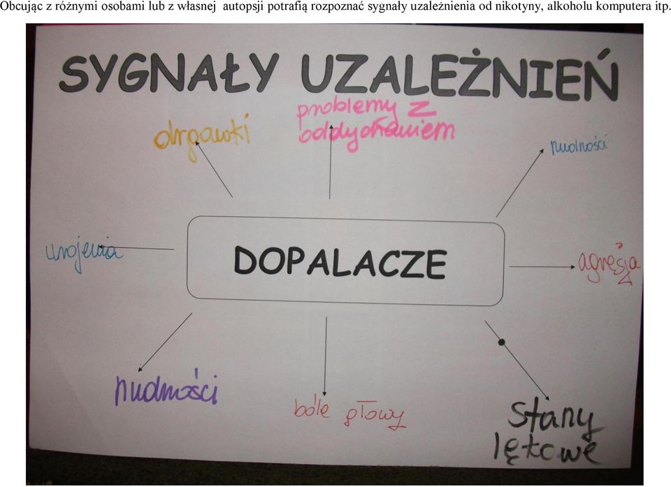 rozpoznać sygnały uzależnienia