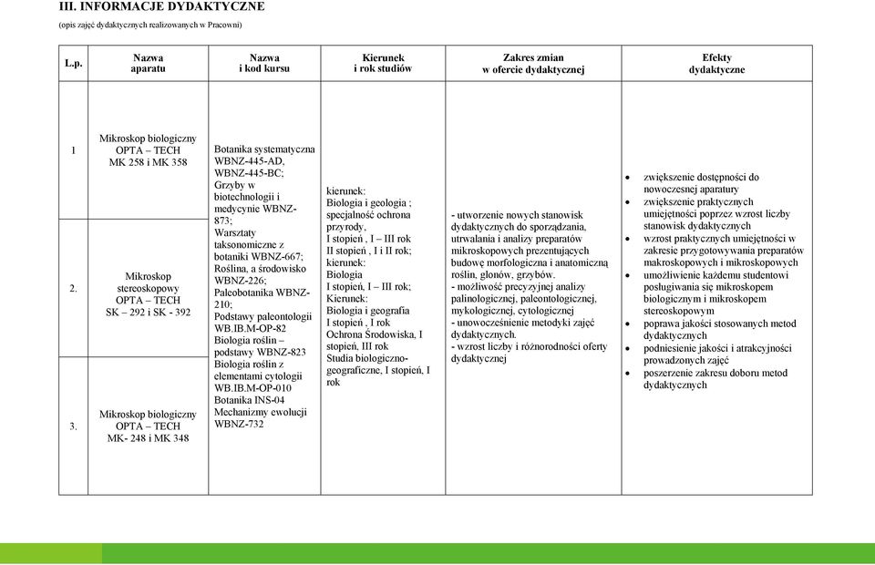 botaniki WBNZ-667; Roślina, a środowisko WBNZ-226; Paleobotanika WBNZ- 210; Podstawy paleontologii WB.IB.