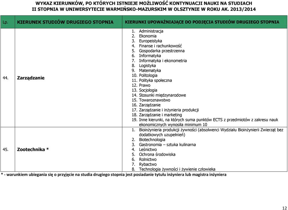 Inne kierunki, na których suma punktów ECTS z przedmiotów z zakresu nauk ekonomicznych wynosiła minimum 10 45. Zootechnika * 1.