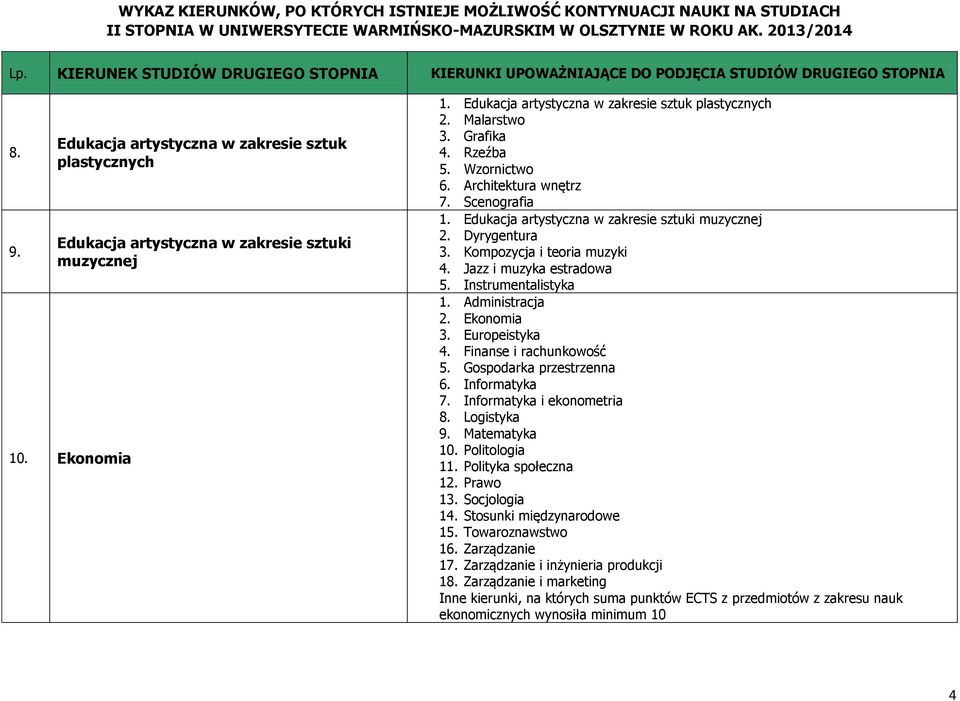 Instrumentalistyka 2. Ekonomia 3. Europeistyka 4. Finanse i rachunkowość 5. Gospodarka przestrzenna 6. Informatyka 7. Informatyka i ekonometria 8. Logistyka 9. Matematyka 10. Politologia 11.