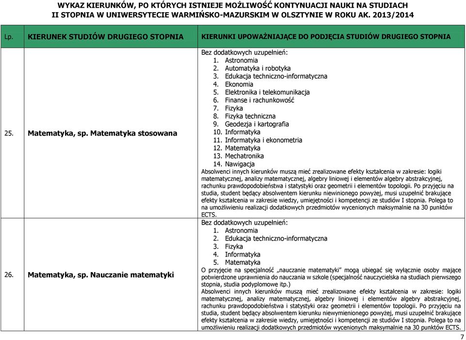 Nawigacja Absolwenci innych kierunków muszą mieć zrealizowane efekty kształcenia w zakresie: logiki matematycznej, analizy matematycznej, algebry liniowej i elementów algebry abstrakcyjnej, rachunku