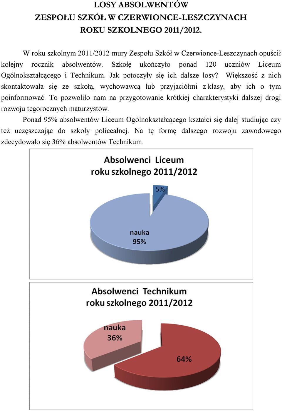 Jak potoczyły się ich dalsze losy? Większość z nich skontaktowała się ze szkołą, wychowawcą lub przyjaciółmi z klasy, aby ich o tym poinformować.