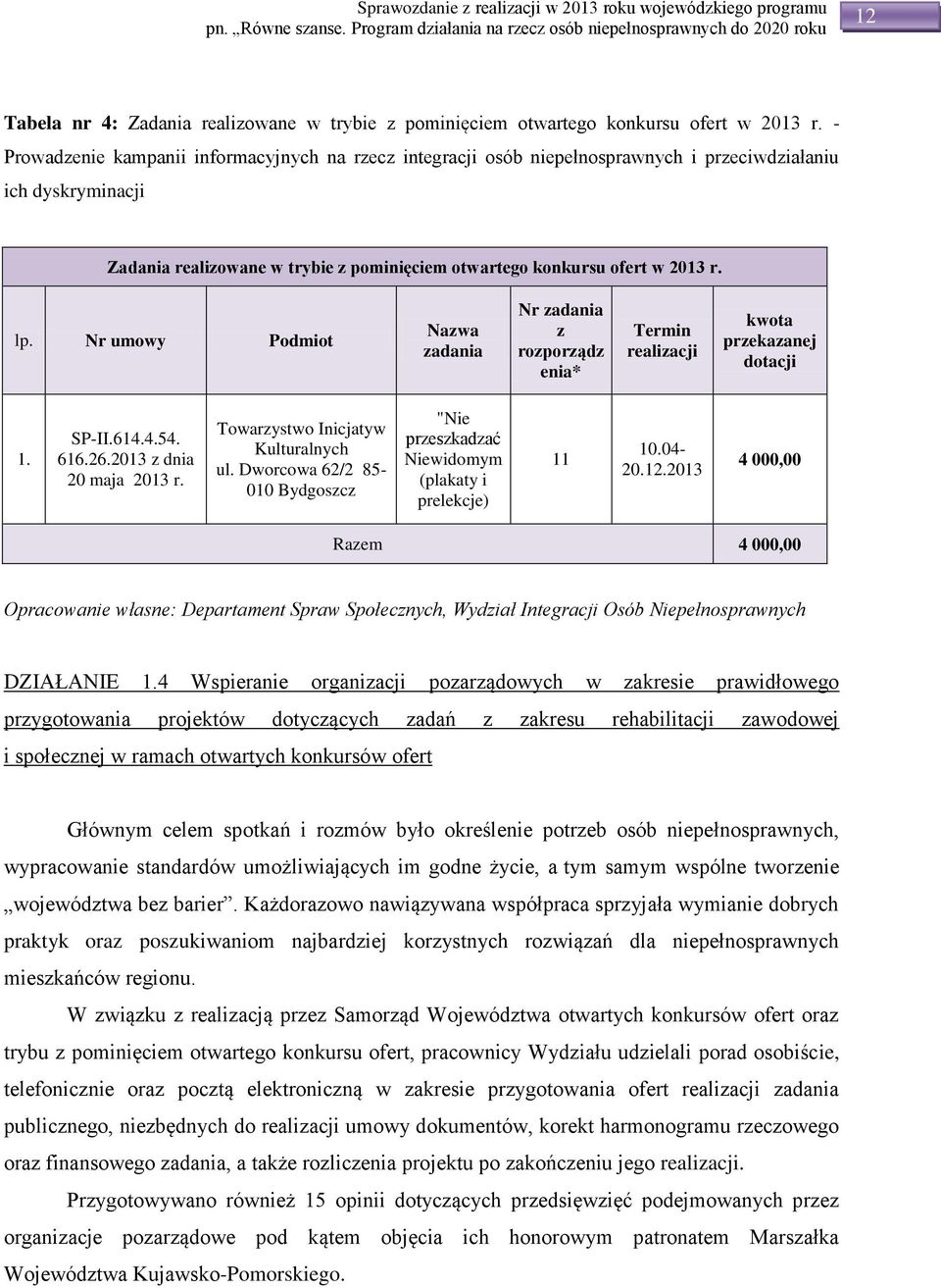 Nr umowy Podmiot Nazwa zadania Nr zadania z rozporządz enia* Termin realizacji kwota przekazanej dotacji 1. II.614.4.54. 616.26.2013 z dnia 20 maja 2013 r. Towarzystwo Inicjatyw Kulturalnych ul.