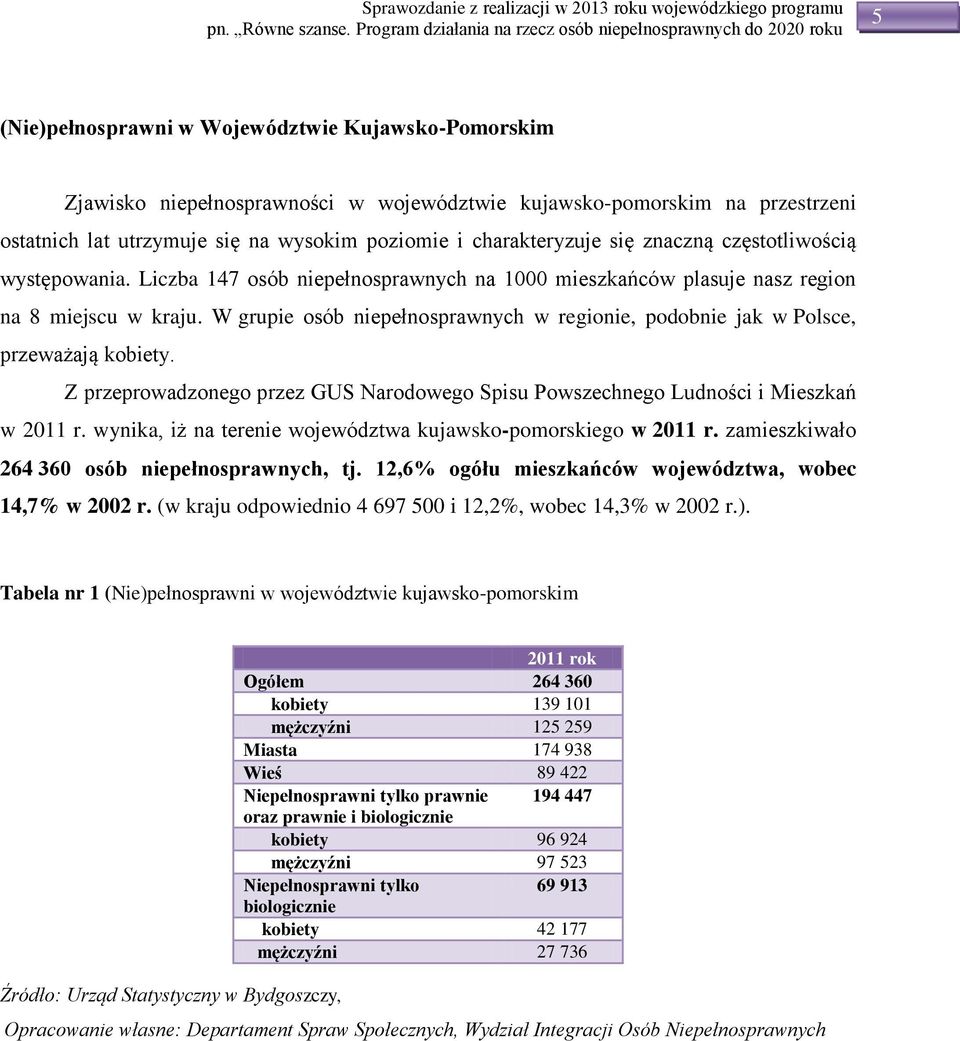 W grupie osób niepełnosprawnych w regionie, podobnie jak w Polsce, przeważają kobiety. Z przeprowadzonego przez GUS Narodowego Spisu Powszechnego Ludności i Mieszkań w 2011 r.