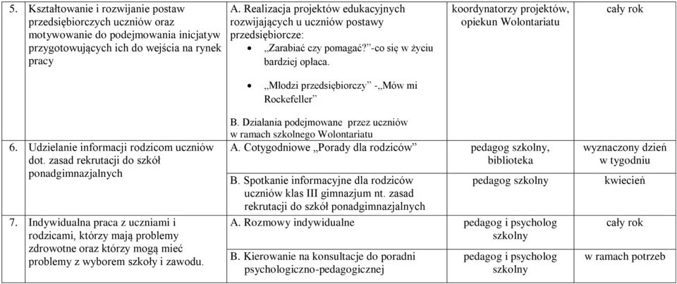 koordynatorzy projektów, opiekun Wolontariatu Młodzi przedsiębiorczy - Mów mi Rockefeller 6. Udzielanie informacji rodzicom uczniów dot. zasad rekrutacji do szkół ponadgimnazjalnych 7.