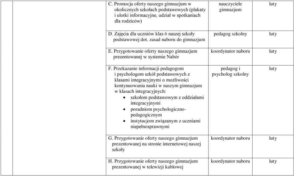 Przekazanie informacji pedagogom i psychologom szkół podstawowych z klasami integracyjnymi o możliwości kontynuowania nauki w naszym gimnazjum w klasach integracyjnych: szkołom podstawowym z