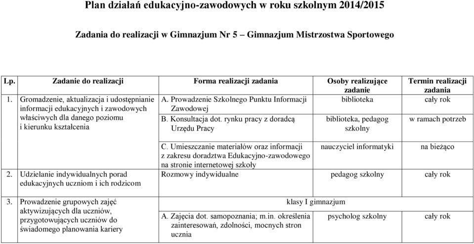 Prowadzenie Szkolnego Punktu Informacji biblioteka informacji edukacyjnych i zawodowych Zawodowej właściwych dla danego poziomu B. Konsultacja dot.