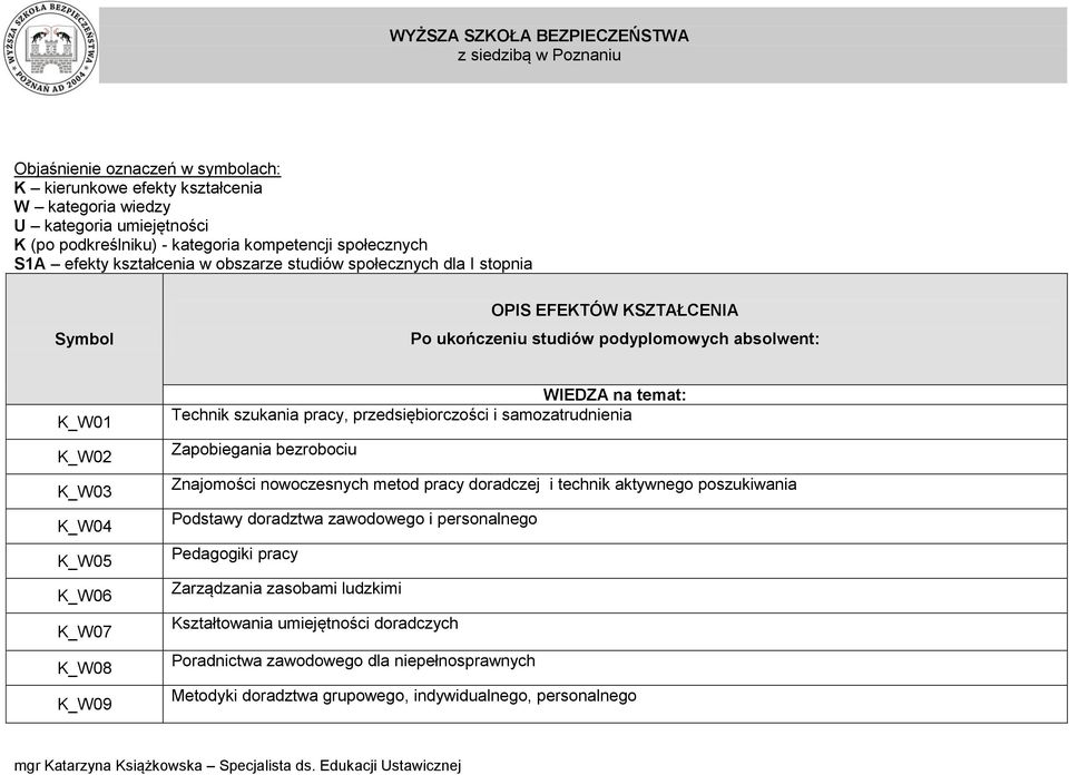 Technik szukania pracy, przedsiębiorczości i samozatrudnienia Zapobiegania bezrobociu Znajomości nowoczesnych metod pracy doradczej i technik aktywnego poszukiwania Podstawy doradztwa zawodowego