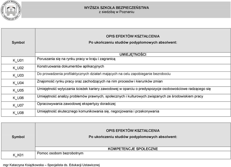 Umiejętność wytyczania ścieżek kariery zawodowej w oparciu o predyspozycje osobowościowe radzącego się Umiejętność analizy problemów prawnych, społecznych i kulturowych związanych ze środowiskiem