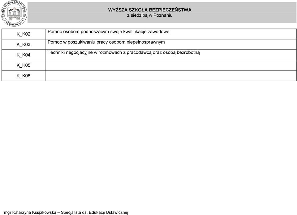 osobom niepełnosprawnym Techniki negocjacyjne w