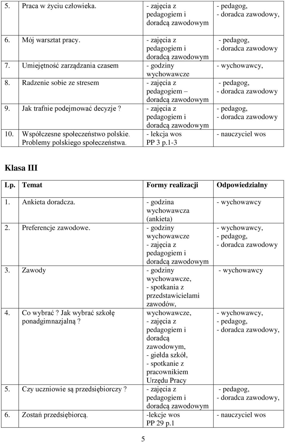 - godzina wychowawcza (ankieta) 2. Preferencje zawodowe. - godziny 3. Zawody - godziny - spotkania z przedstawicielami zawodów, 4. Co wybrać?