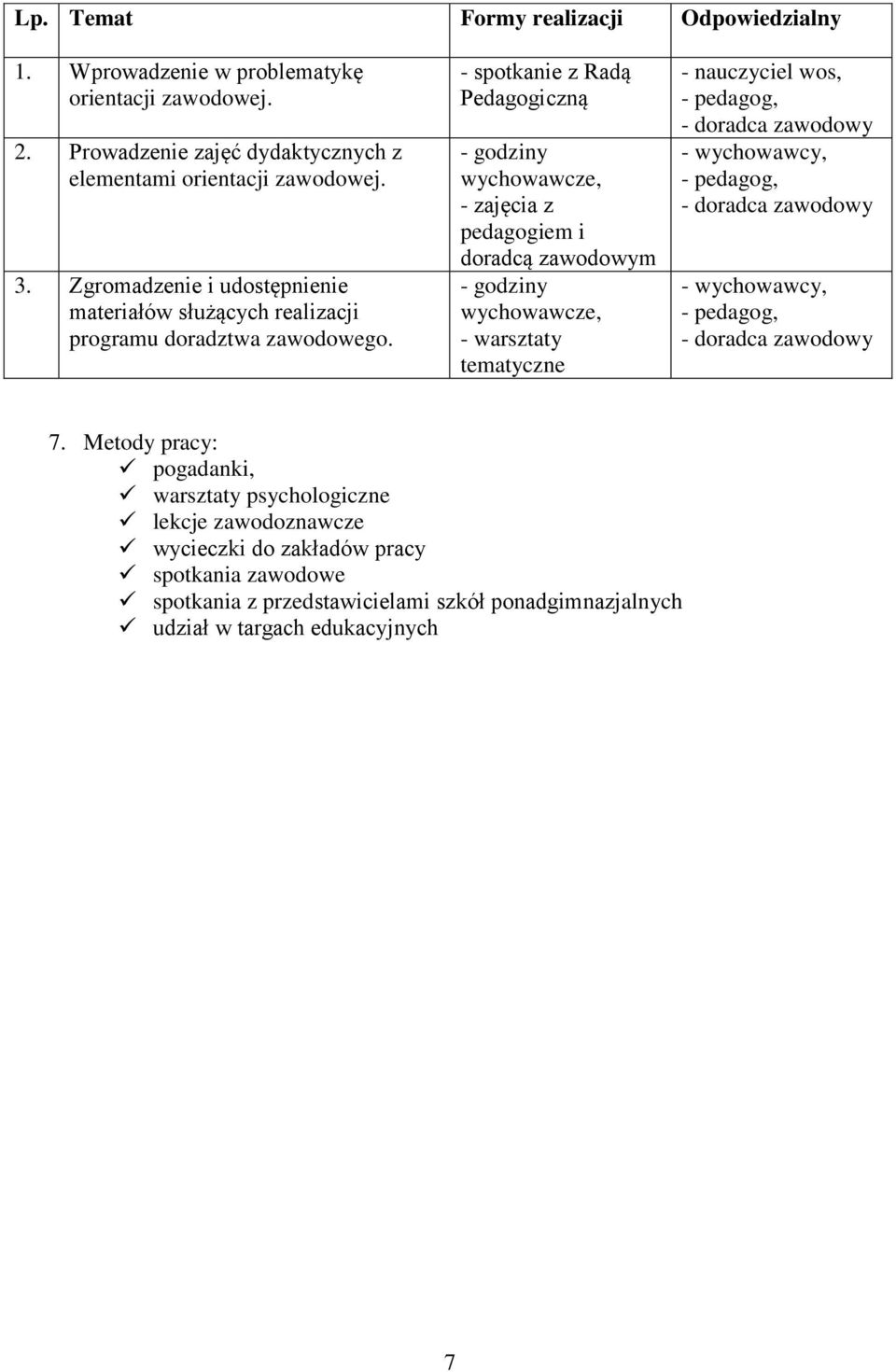 - spotkanie z Radą Pedagogiczną - godziny - godziny - warsztaty tematyczne, 7.