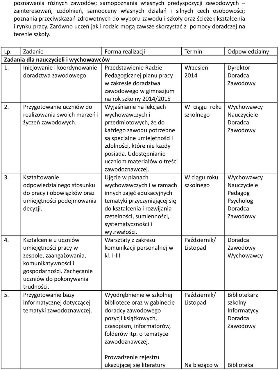 Zadanie Forma realizacji Termin Odpowiedzialny Zadania dla nauczycieli i wychowawców 1. Inicjowanie i koordynowanie doradztwa zawodowego. Wrzesień 2014 2.