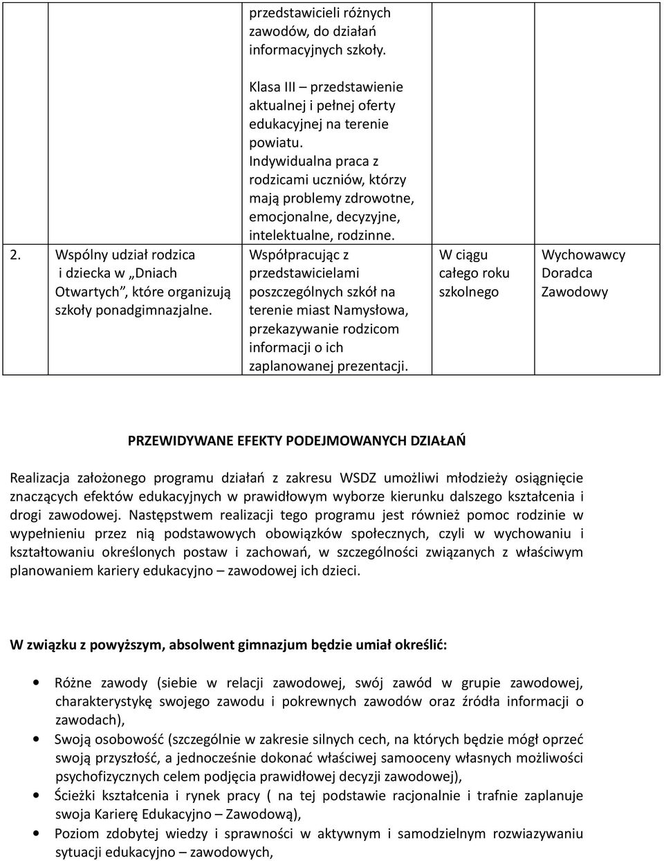 Indywidualna praca z rodzicami uczniów, którzy mają problemy zdrowotne, emocjonalne, decyzyjne, intelektualne, rodzinne.