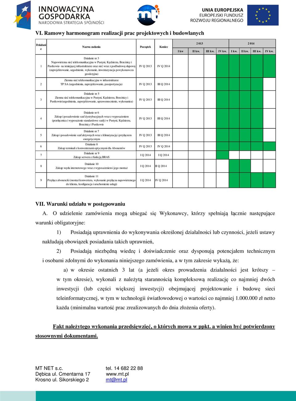 1 2 Działanie nr 3 Napowietrzna sieć telekomunikacyjna w Pustyni, Kędzierzu, Brzeźnicy i Pustkowie- na istniejącej infrastrukturze oraz sieć wraz z podbudową słupową (zaprojektowanie, uzgodnienie,
