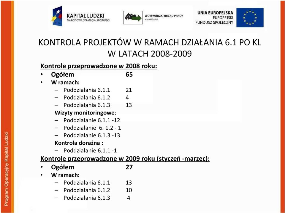 1.2 4 Poddziałania 6.1.3 13 Wizyty monitoringowe: Poddziałanie 6.1.1-12 Poddziałanie 6. 1.2-1 Poddziałanie 6.1.3-13 Kontrola doraźna : Poddziałanie 6.