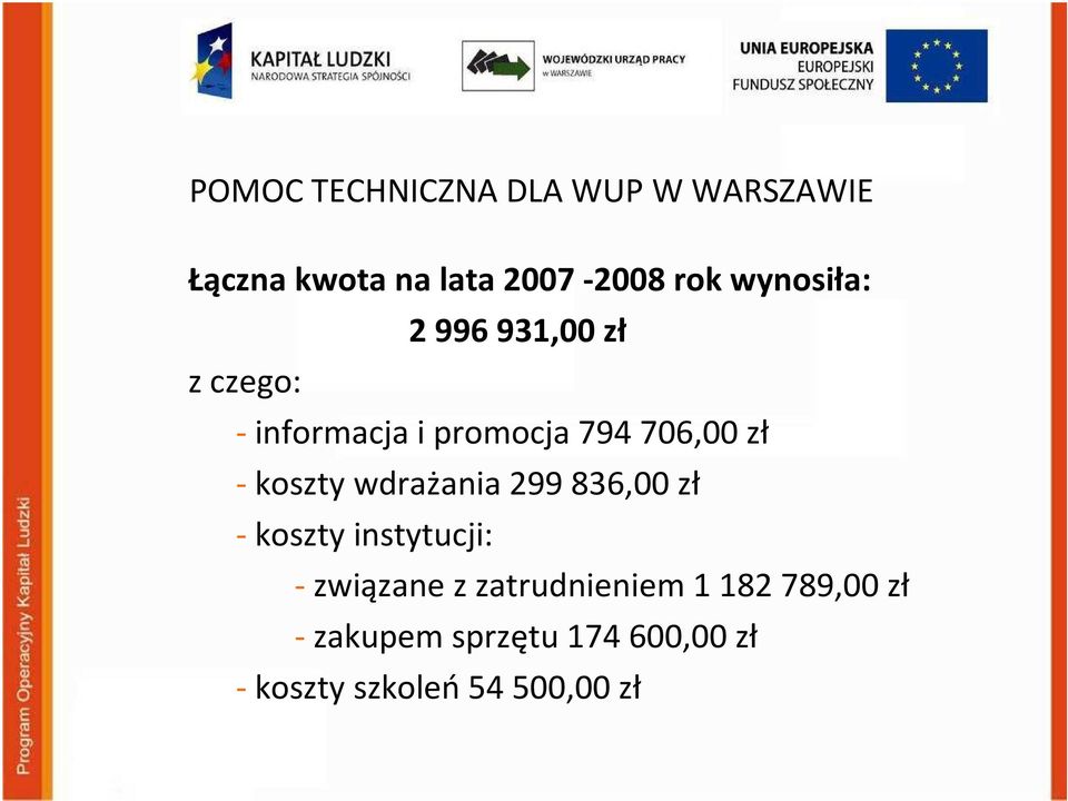 koszty wdrażania 299836,00 zł - koszty instytucji: -związane z